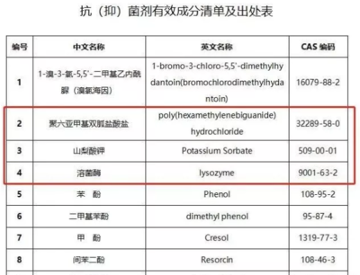 私密健康，由挑选开始 如何正确挑选抗（抑）菌私密产品